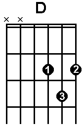 The diagram for D Major