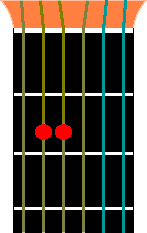 How to play E Minor